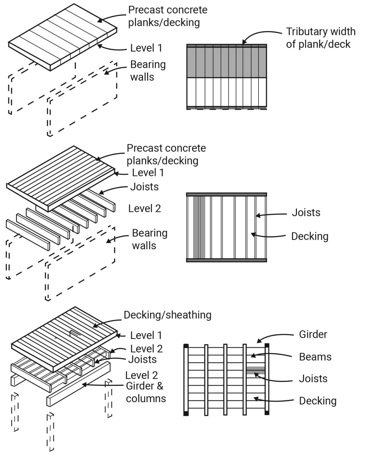 Load Tracing – Basic Concepts of Structural Design for Architecture ...