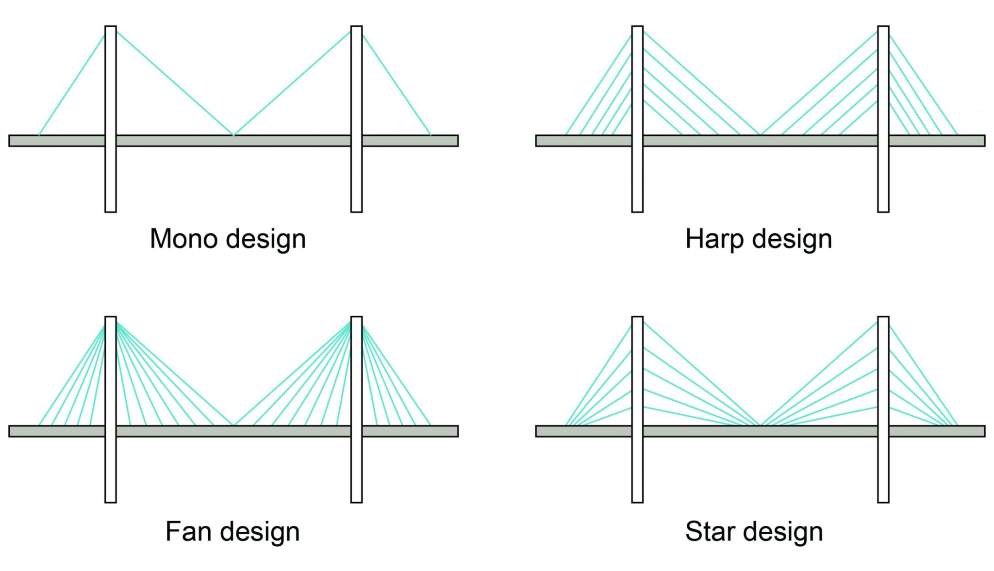Catenary Cables and Arches – Basic Concepts of Structural Design for ...