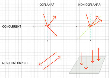 Forces and Vector Analysis – Basic Concepts of Structural Design for ...