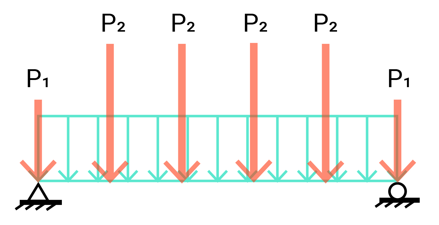 Load Tracing Basic Concepts of Structural Design for Architecture
