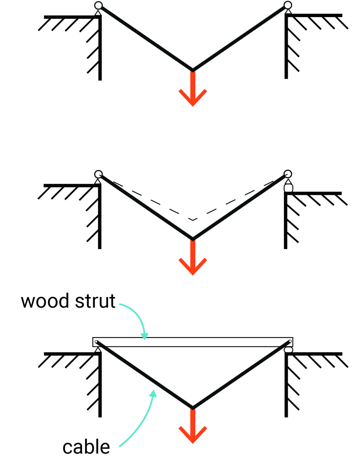 Trusses – Basic Concepts of Structural Design for Architecture Students